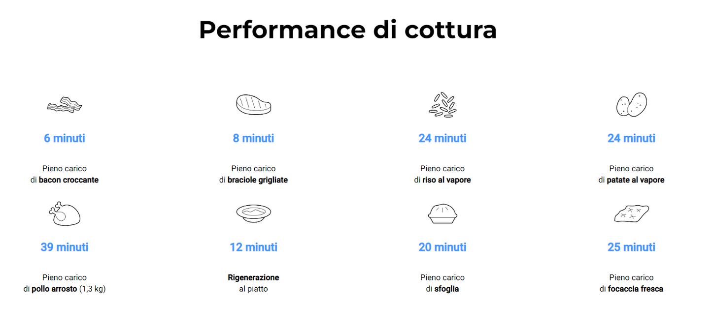 CHEFTOP MIND.Maps™ COUNTERTOP PLUS 5 TEGLIE GN 1/1