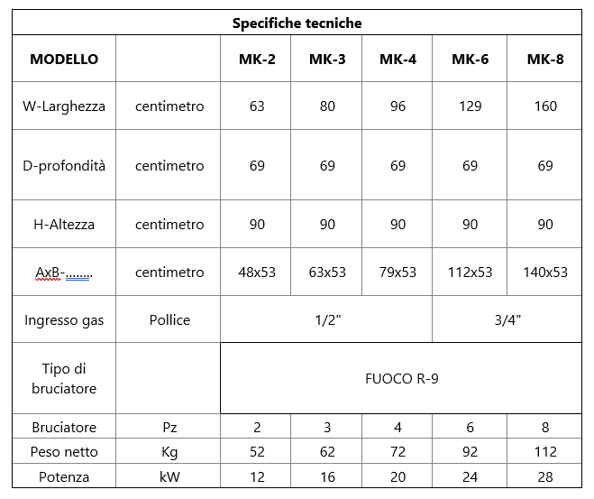 Broiler a GAS